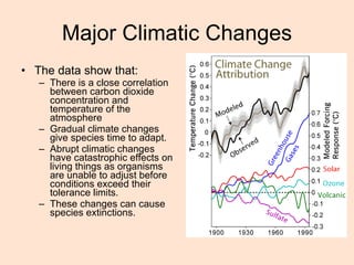 Major Climatic Changes The data show that: There is a close correlation between carbon dioxide concentration and temperature of the atmosphere  Gradual climate changes give species time to adapt. Abrupt climatic changes have catastrophic effects on living things as organisms are unable to adjust before conditions exceed their tolerance limits.  These changes can cause species extinctions. 