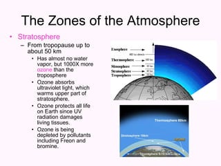 The Zones of the Atmosphere Stratosphere From tropopause up to about 50 km Has almost no water vapor, but 1000X more  ozone  than the troposphere Ozone absorbs ultraviolet light, which warms upper part of stratosphere. Ozone protects all life on Earth since UV radiation damages living tissues. Ozone is being depleted by pollutants including Freon and bromine. 