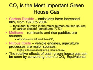 CO 2  is the Most Important Green House Gas Carbon Dioxide   –   emissions have increased 80% from 1970 to 2004   fossil-fuel burning is the major human caused source of carbon dioxide (constitutes 77%). Methane  –   ruminants and rice paddies are sources Absorbs more infrared than CO 2  . Nitrous Oxide   –   vehicle engines, agriculture processes are major sources. Highly effective at capturing  heat energy. The relative effects of each green house gas can be seen by converting them to CO 2  Equivalents. 