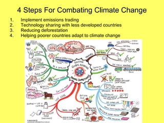 4 Steps For Combating Climate Change Implement emissions trading Technology sharing with less developed countries Reducing deforestation Helping poorer countries adapt to climate change 