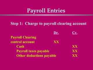 Payroll Entries

Step 1: Charge to payroll clearing account

                        Dr.       Cr.
Payroll Clearing
control account          XX
   Cash                           XX
   Payroll taxes payable          XX
   Other deductions payable       XX
 