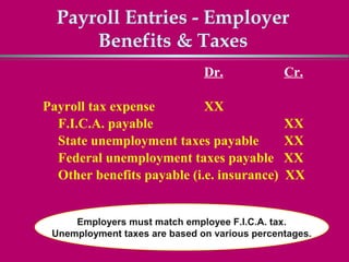Payroll Entries - Employer
      Benefits & Taxes
                               Dr.             Cr.

Payroll tax expense         XX
  F.I.C.A. payable                             XX
  State unemployment taxes payable             XX
  Federal unemployment taxes payable           XX
  Other benefits payable (i.e. insurance)      XX


     Employers must match employee F.I.C.A. tax.
 Unemployment taxes are based on various percentages.
 