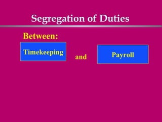 Segregation of Duties
Between:
Timekeeping         Payroll
              and
 