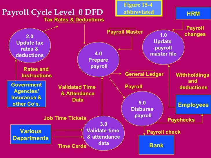 how to figure time cards