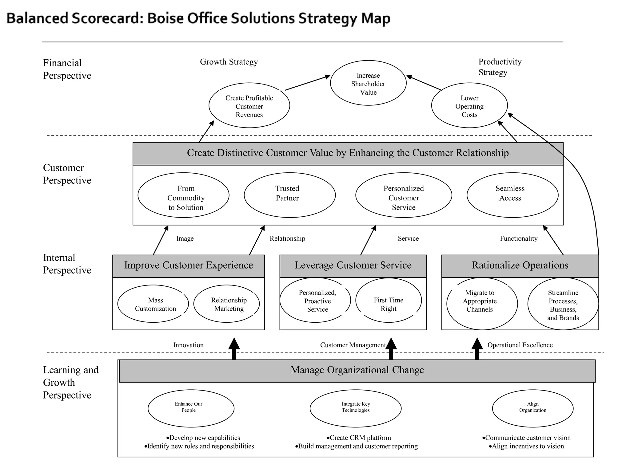 Ch15 eval strategy perform