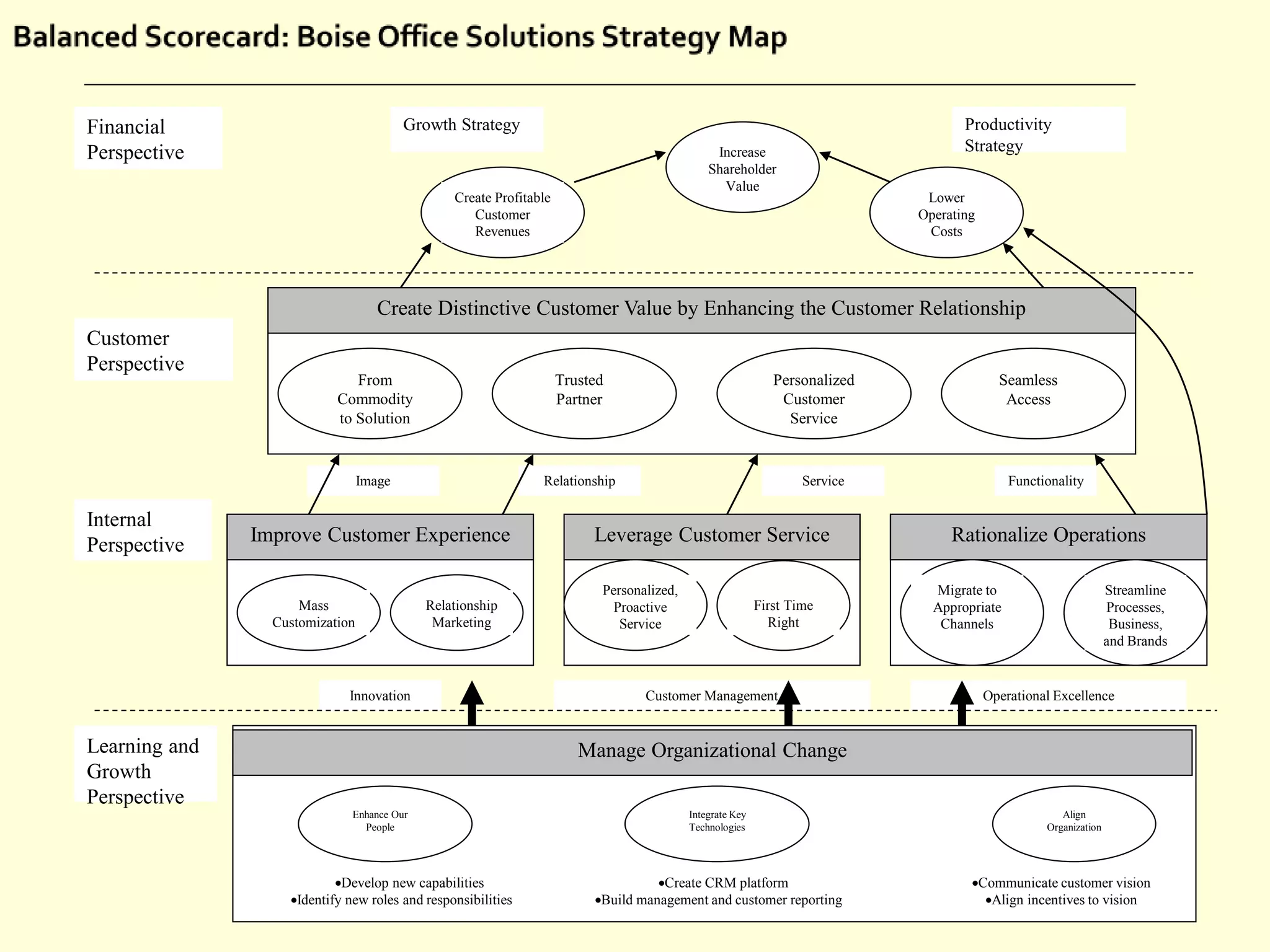Ch15 eval strategy perform