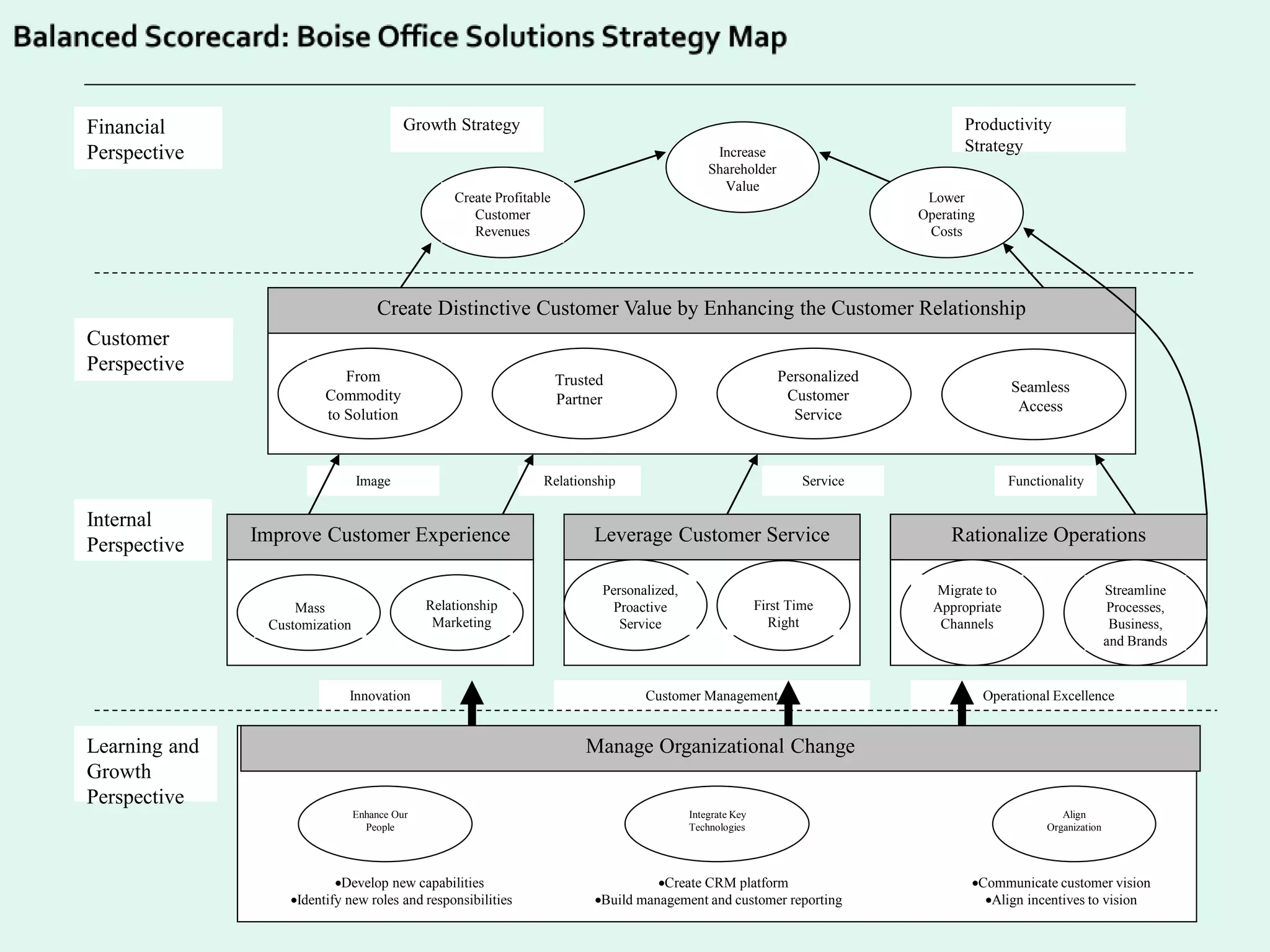 Ch15 eval strategy perform