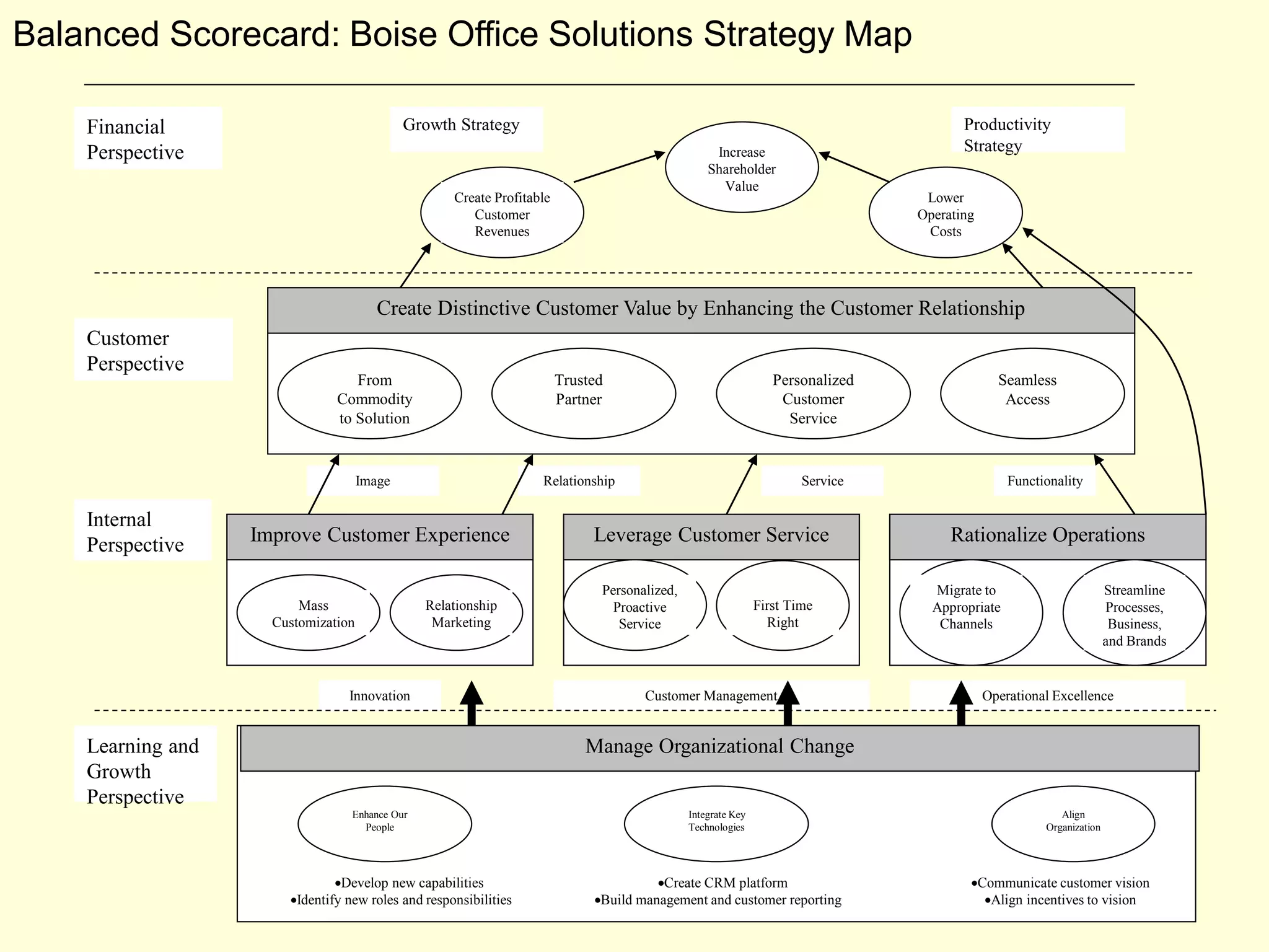 Ch15 eval strategy perform