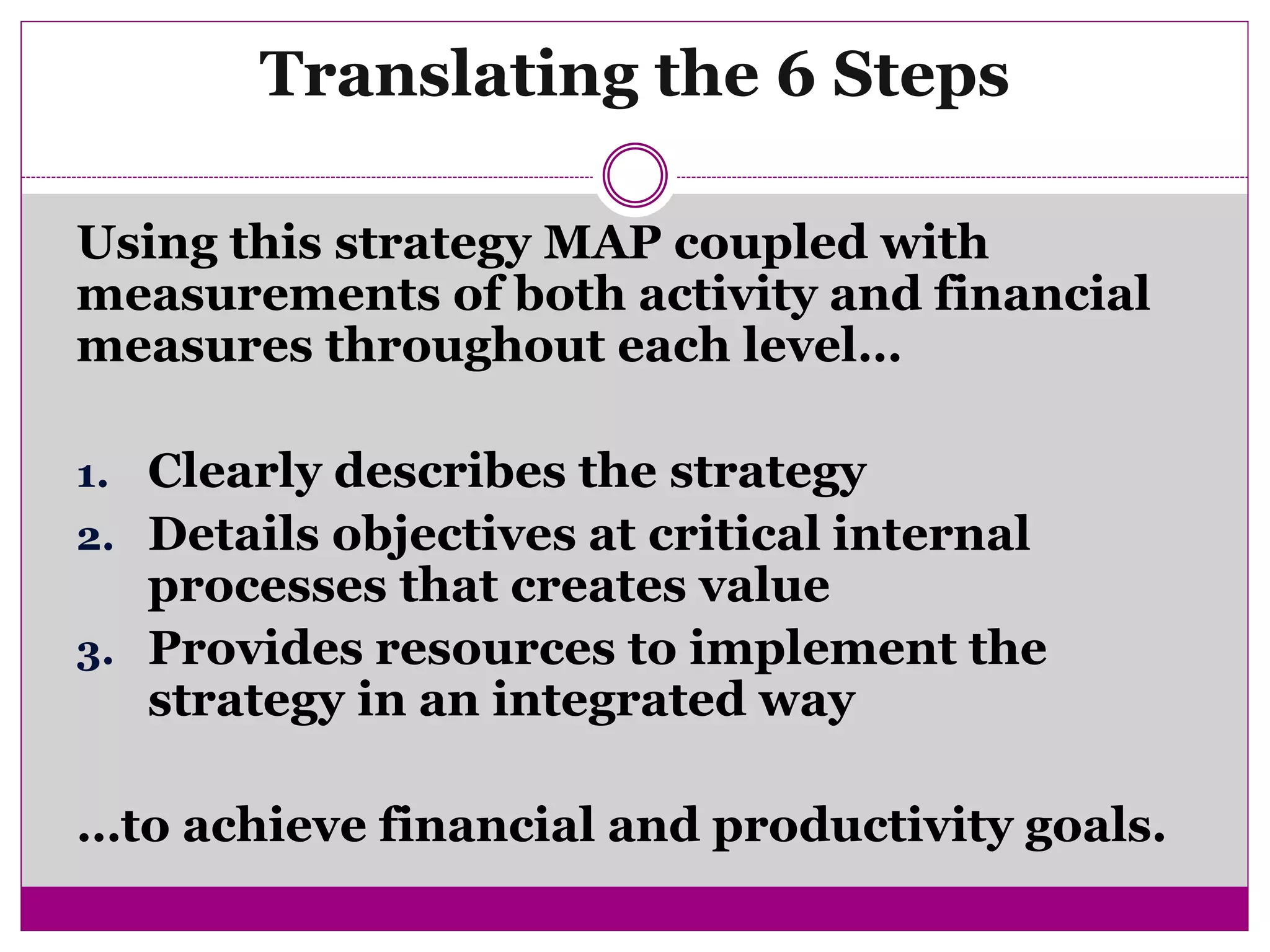 Ch15 eval strategy perform