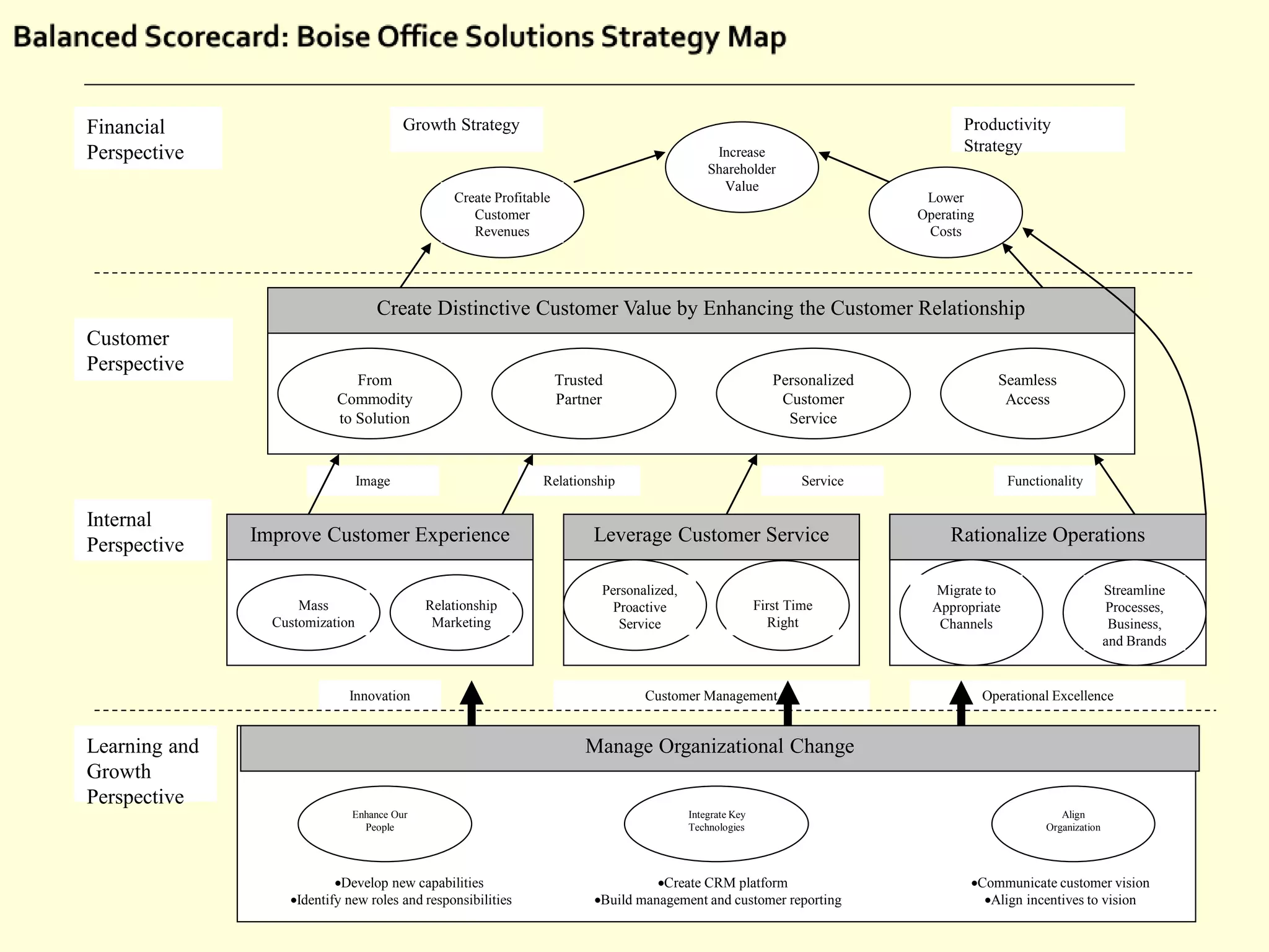Ch15 eval strategy perform