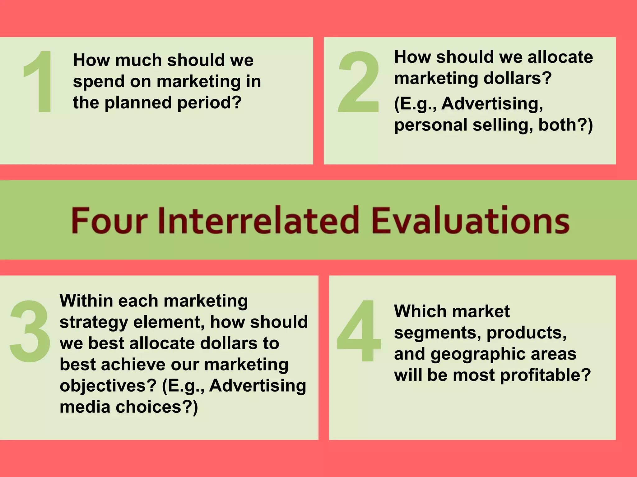 Ch15 eval strategy perform