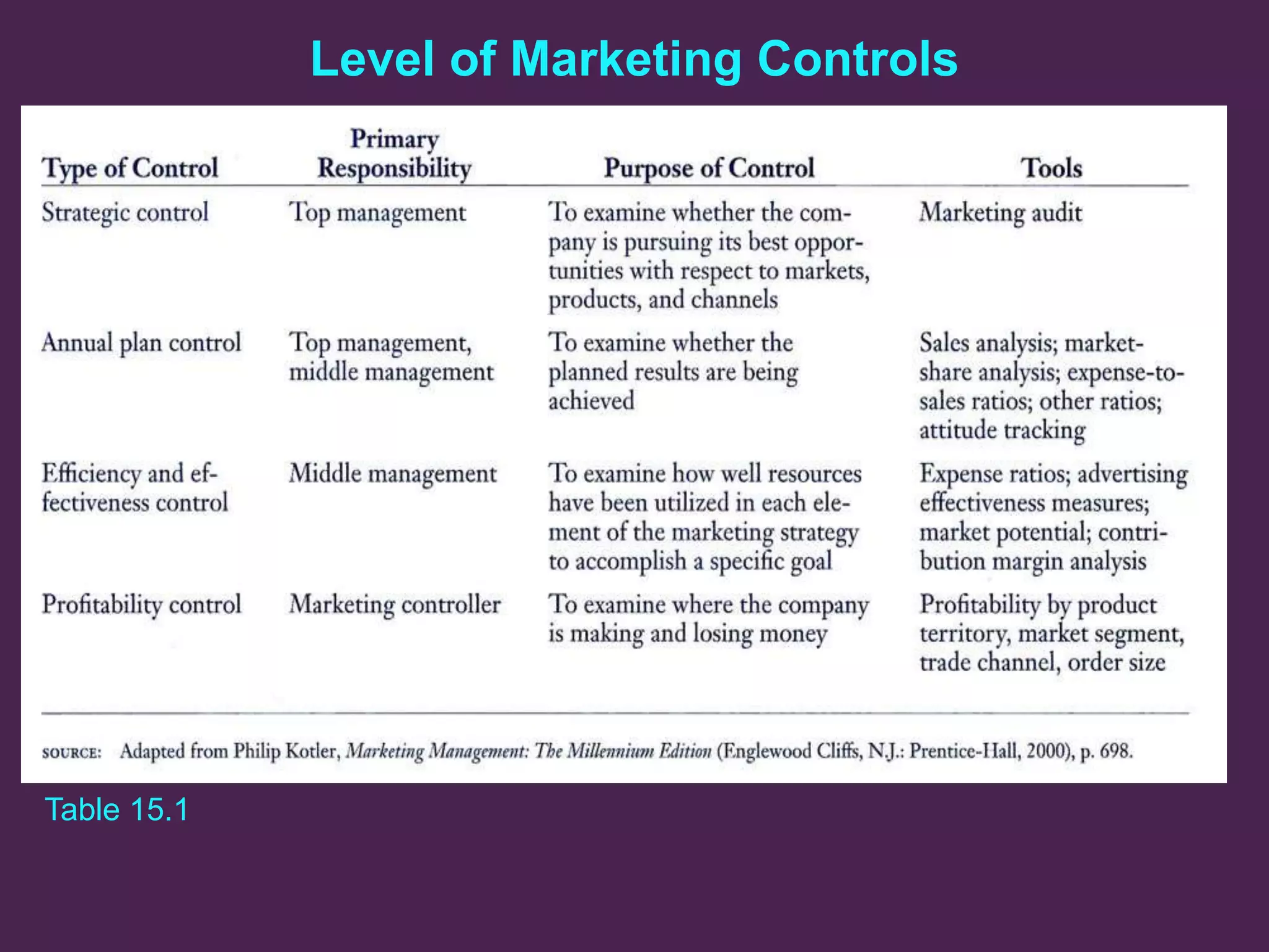 Ch15 eval strategy perform