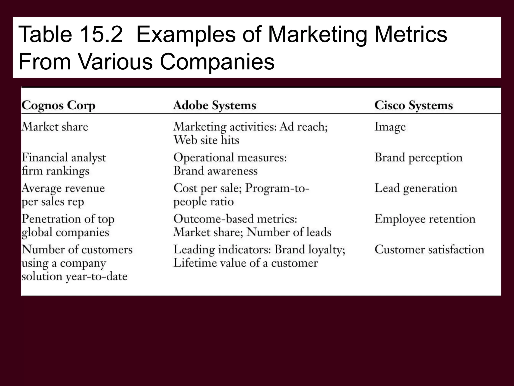 Ch15 eval strategy perform