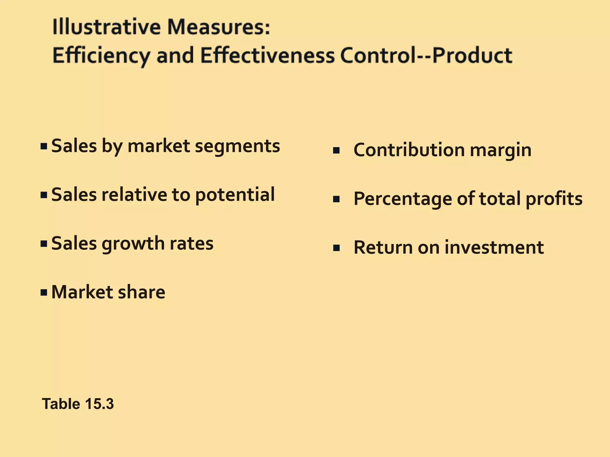 Ch15 eval strategy perform