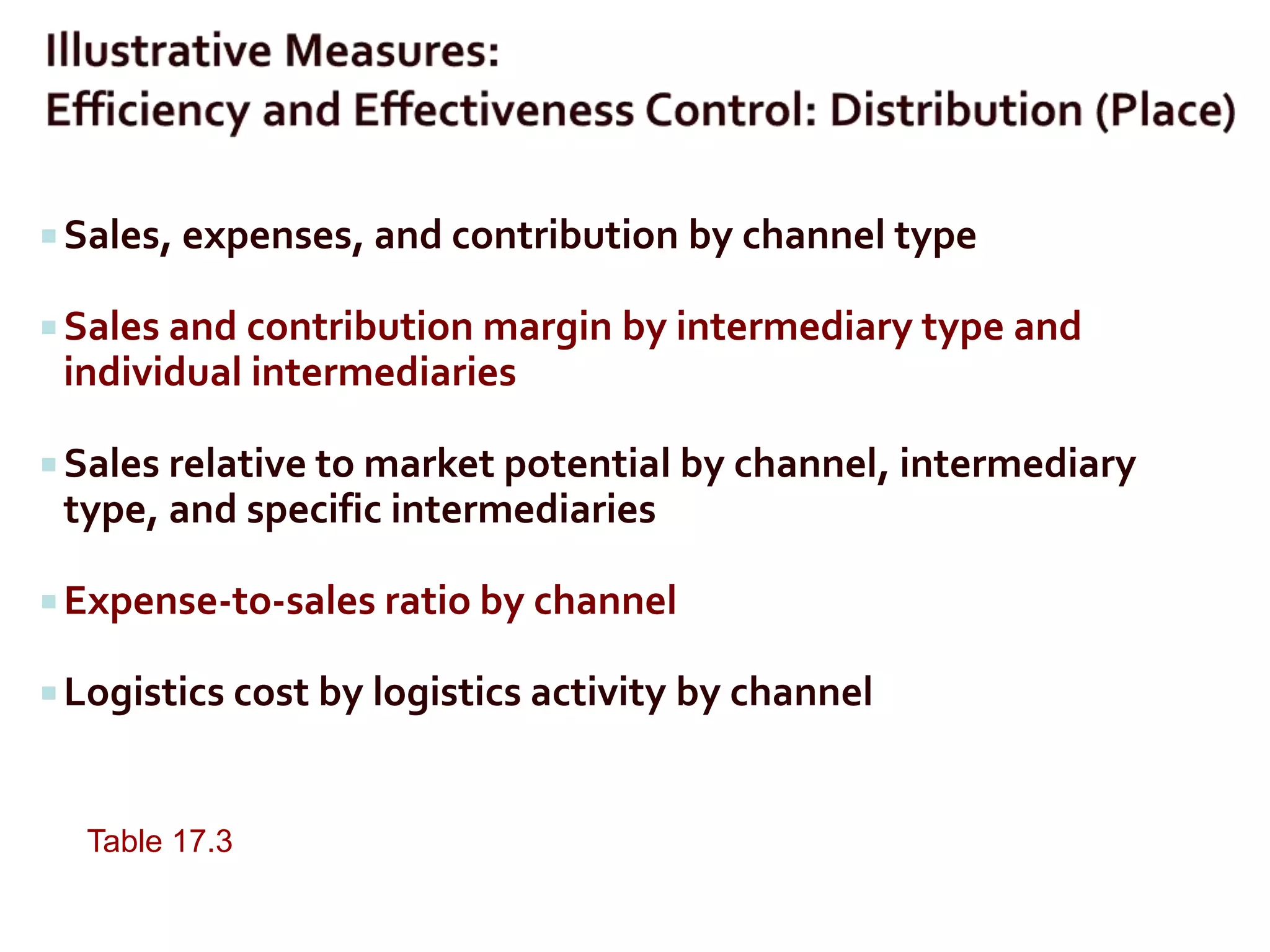 Ch15 eval strategy perform