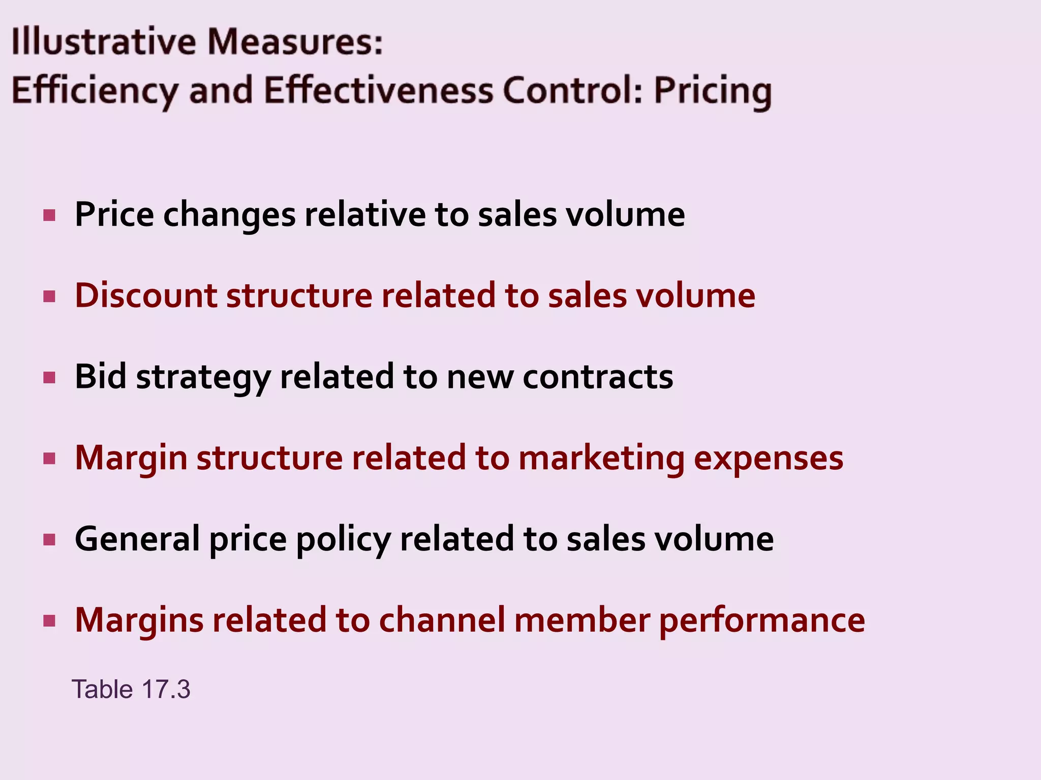 Ch15 eval strategy perform