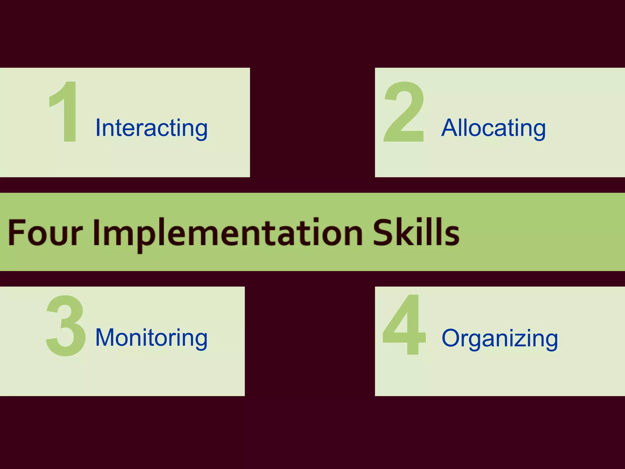 Ch15 eval strategy perform