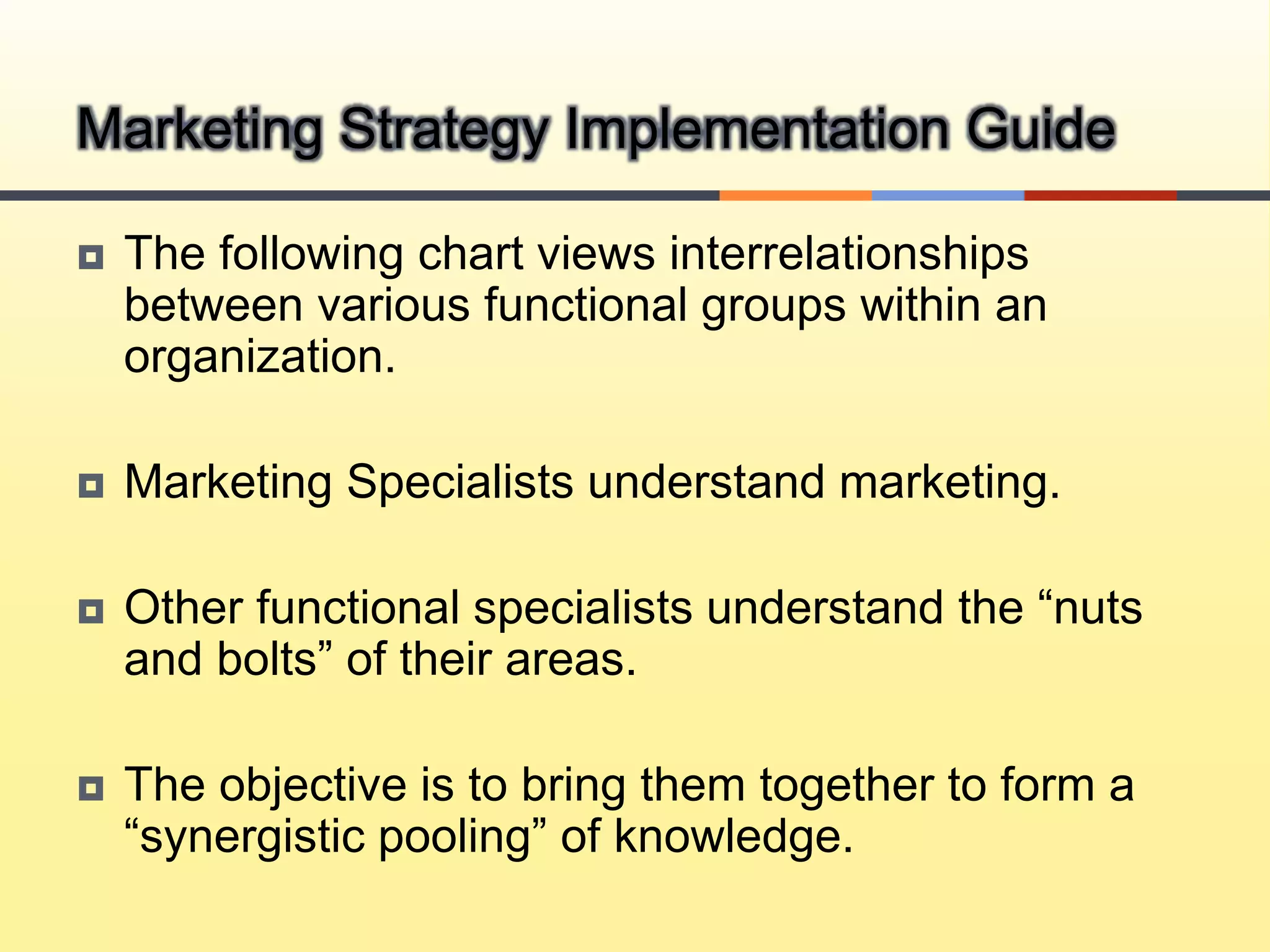 Ch15 eval strategy perform