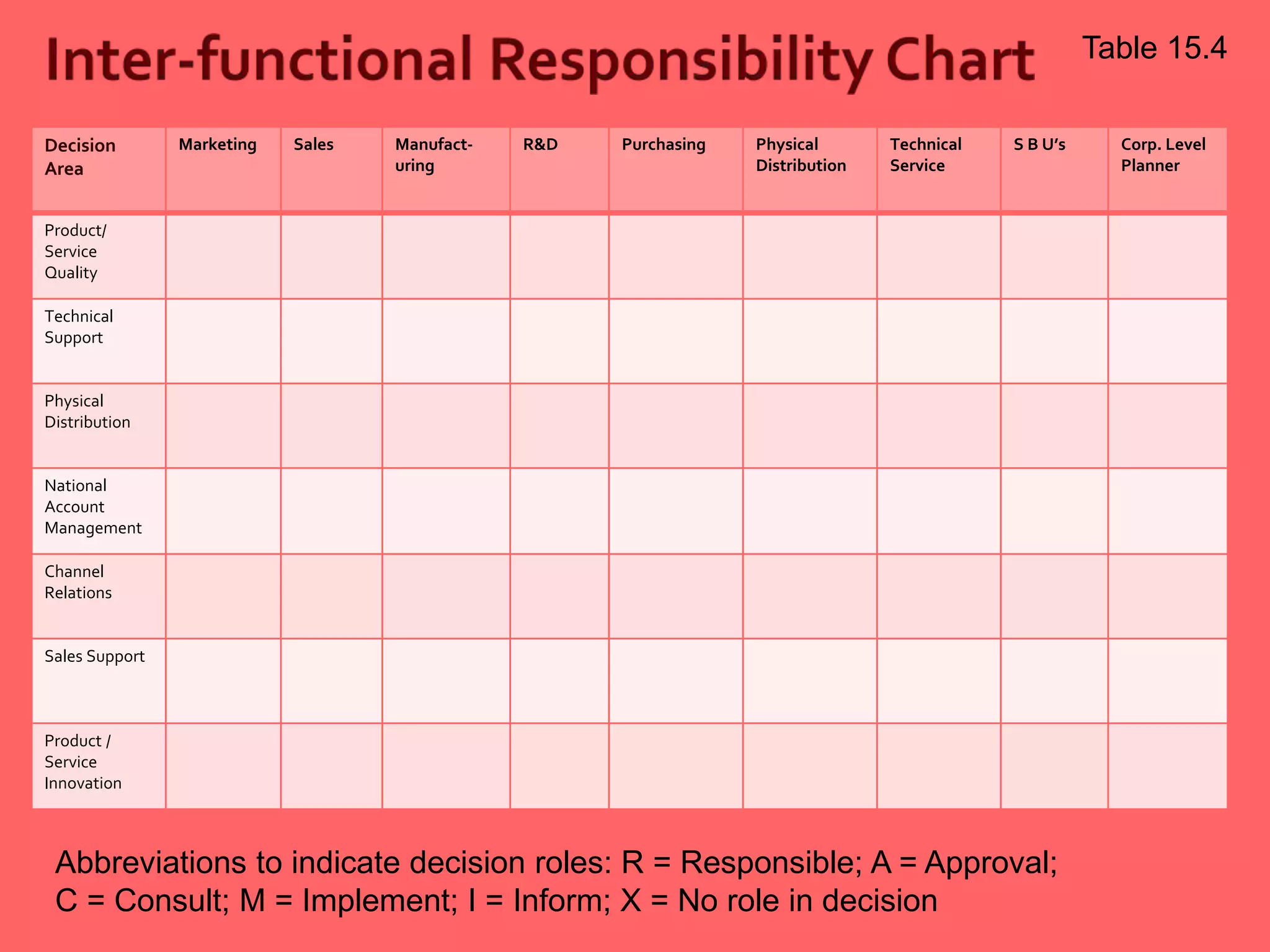 Ch15 eval strategy perform