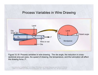 Ch15 extrusion drawing Erdi Karaçal Mechanical Engineer University of ...