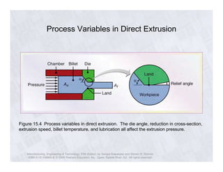 Extrusion Drawing Example Ch15 extrusion drawing Erdi Karaçal Mechanical Engineer University of ...