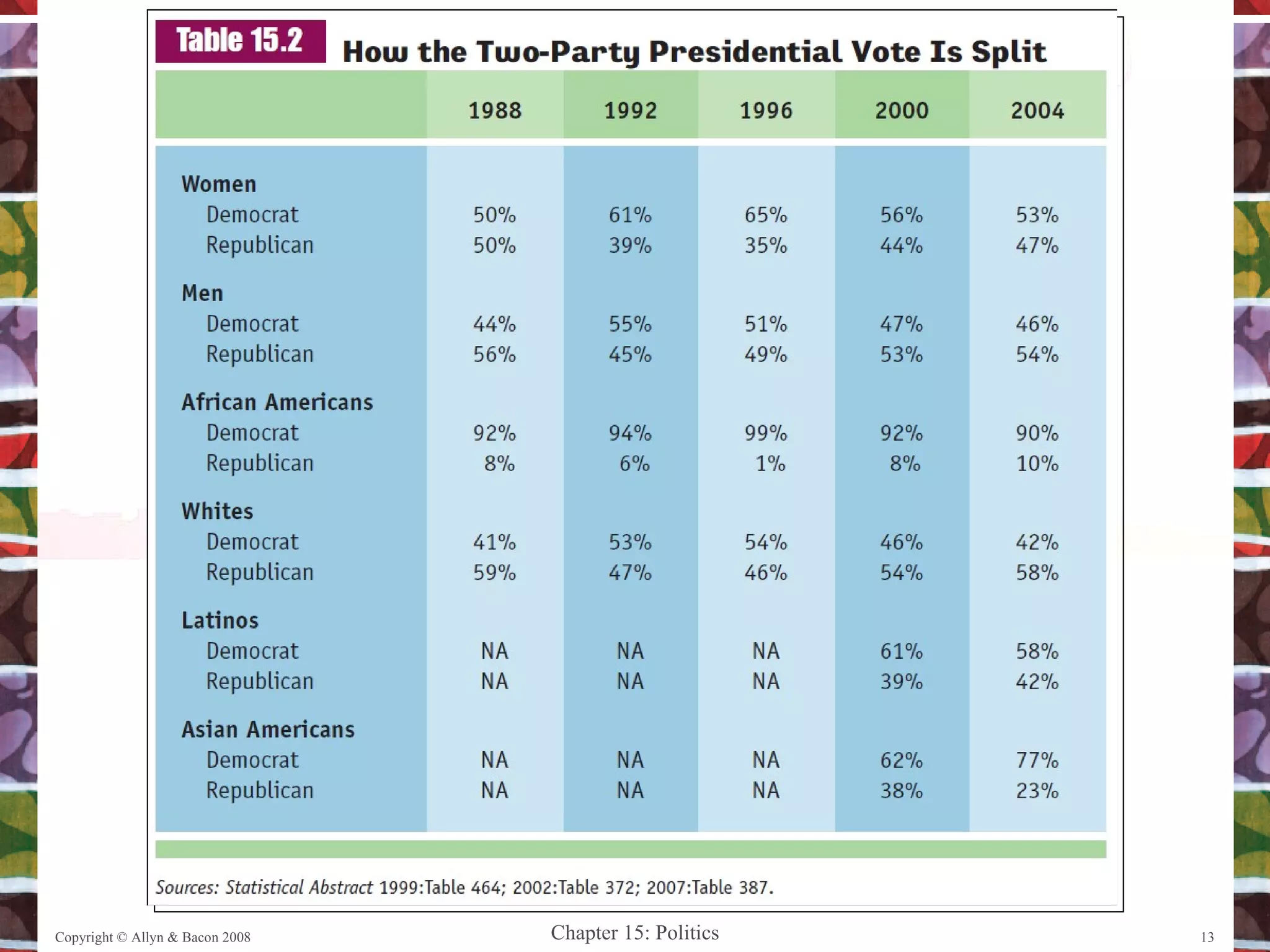 Copyright © Allyn & Bacon 2008 