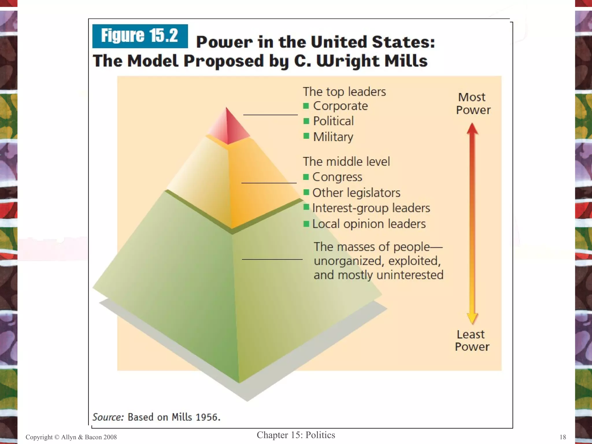 Copyright © Allyn & Bacon 2008 