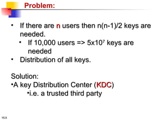 ch_15 Key Management.ppt. cyber security | PPT