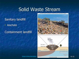 15-12
Solid Waste Stream
Sanitary landfill
• leachate
Containment landfill
© Doug Sherman/Geofile
Jump to long description
 