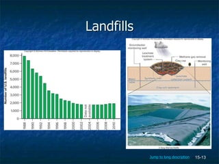 15-13
Landfills
© Doug Sherman/Geofile
Jump to long description
 