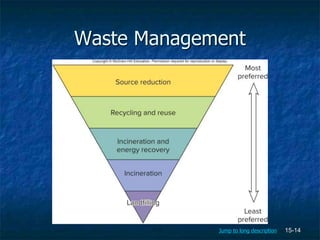 15-14
Waste Management
Jump to long description
 