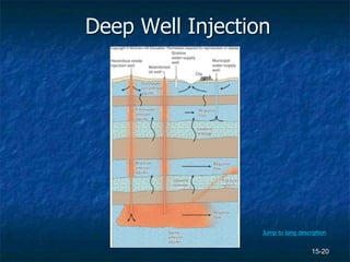 15-20
Deep Well Injection
Jump to long description
 