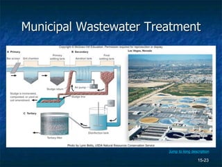 15-23
Municipal Wastewater Treatment
Photo by Lynn Betts, USDA Natural Resources Conservation Service
Jump to long description
 