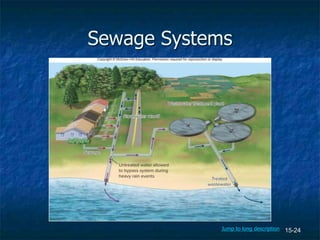 15-24
Sewage Systems
Jump to long description
 