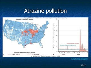 15-27
Atrazine pollution
a: National Water Quality Assessment Program, USGS
Jump to long description
 