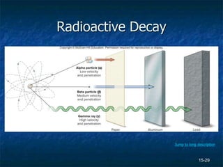15-29
Radioactive Decay
Jump to long description
 