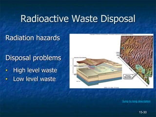 15-30
Radioactive Waste Disposal
Radiation hazards
Disposal problems
• High level waste
• Low level waste
(both): U.S. Dept. of Energy
Jump to long description
 