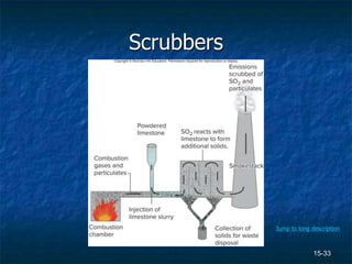 15-33
Scrubbers
Jump to long description
 