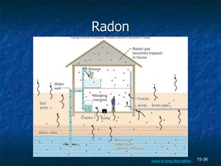 15-36
Radon
Jump to long description
 