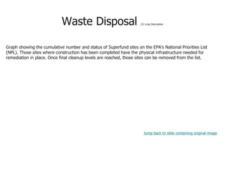 Waste Disposal (2) Long Description
Graph showing the cumulative number and status of Superfund sites on the EPA’s National Priorities List
(NPL). Those sites where construction has been completed have the physical infrastructure needed for
remediation in place. Once final cleanup levels are reached, those sites can be removed from the list.
Jump back to slide containing original image
 