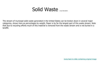 Solid Waste Long Description
The stream of municipal solid waste generated in the United States can be broken down in several major
categories, shown here as percentages by weight. Paper is by far the largest part of this waste stream. Note
that due to recycling efforts much of this material is removed from the waste stream and is not buried in a
landfill.
Jump back to slide containing original image
 