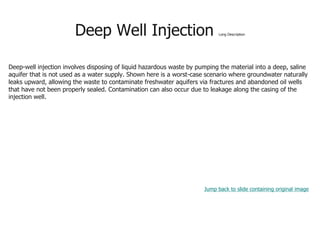 Deep Well Injection Long Description
Deep-well injection involves disposing of liquid hazardous waste by pumping the material into a deep, saline
aquifer that is not used as a water supply. Shown here is a worst-case scenario where groundwater naturally
leaks upward, allowing the waste to contaminate freshwater aquifers via fractures and abandoned oil wells
that have not been properly sealed. Contamination can also occur due to leakage along the casing of the
injection well.
Jump back to slide containing original image
 