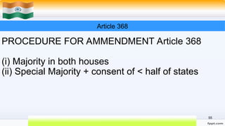 CH 15 MAKING THE INDIAN CONSTITUTION.ppt