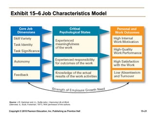 Exhibit 15–6 Job Characteristics Model




Source: J.R. Hackman and J.L. Suttle (eds.). Improving Life at Work
(Glenview, IL: Scott, Foresman, 1977). With permission of the authors.


Copyright © 2010 Pearson Education, Inc. Publishing as Prentice Hall     15–21
 