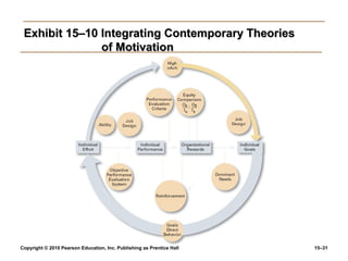 Exhibit 15–10 Integrating Contemporary Theories
               of Motivation




Copyright © 2010 Pearson Education, Inc. Publishing as Prentice Hall   15–31
 