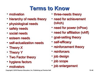 Terms to Know
 •   motivation                                                        • three-needs theory
 •   hierarchy of needs theory                                         • need for achievement
 •   physiological needs                                                 (nAch)
 •   safety needs                                                      • need for power (nPow)
 •   social needs                                                      • need for affiliation (nAff)
 •   esteem needs                                                      • goal-setting theory
 •   self-actualization needs                                          • self-efficacy
 •   Theory X                                                          • reinforcement theory
 •   Theory Y                                                          • reinforcers
 •   Two Factor theory                                                 • job design
 •   hygiene factors                                                   • job scope
 •   motivators                                                        • job enlargement
Copyright © 2010 Pearson Education, Inc. Publishing as Prentice Hall                                   15–40
 