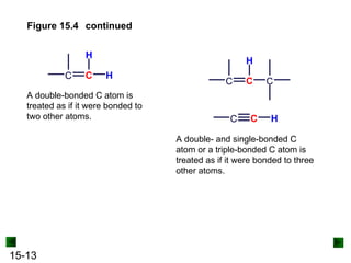 15-13
Figure 15.4 continued
A double-bonded C atom is
treated as if it were bonded to
two other atoms.
C C H
H
A double- and single-bonded C
atom or a triple-bonded C atom is
treated as if it were bonded to three
other atoms.
C C
H
C
C C H
 