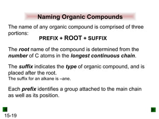 15-19
Naming Organic Compounds
The root name of the compound is determined from the
number of C atoms in the longest continuous chain.
The name of any organic compound is comprised of three
portions:
PREFIX + ROOT + SUFFIX
Each prefix identifies a group attached to the main chain
as well as its position.
The suffix indicates the type of organic compound, and is
placed after the root.
The suffix for an alkane is –ane.
 