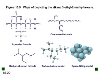 15-22
Figure 15.5 Ways of depicting the alkane 3-ethyl-2-methylhexane.
C C C C C
H
H
H
C
C
H
H H
C
H
H
H
H H
H
H H
H
C
H
H
H
H
H
Expanded formula
CH3 CH
CH3
CH
CH2
CH3
CH2 CH2 CH3
Condensed formula
Carbon-skeleton formula Ball-and-stick model Space-filling model
 