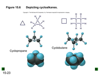 15-23
Figure 15.6 Depicting cycloalkanes.
Cyclopropane
C
C C
H H
H
H
H
H
Cyclobutane
C
C C
C
H
H H
H
H
H
H
H
Copyright  The McGraw-Hill Companies, Inc. Permission required for reproduction or display.
 